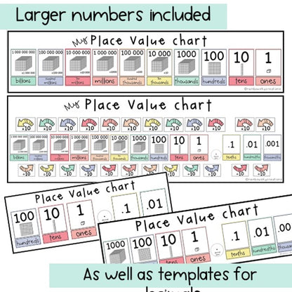 Place Value Chart BUNDLE | Bulletin Board Display & Desk Chart [Pastel Theme]