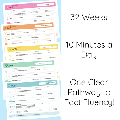 Multiplication and Division Fact Fluency Pathway - Year long Program