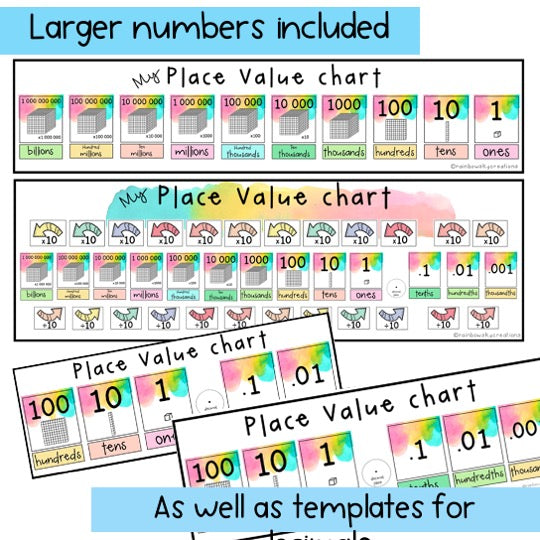 Place Value Chart BUNDLE | Bulletin Board Display & Desk Chart [Splash Rainbow Theme]