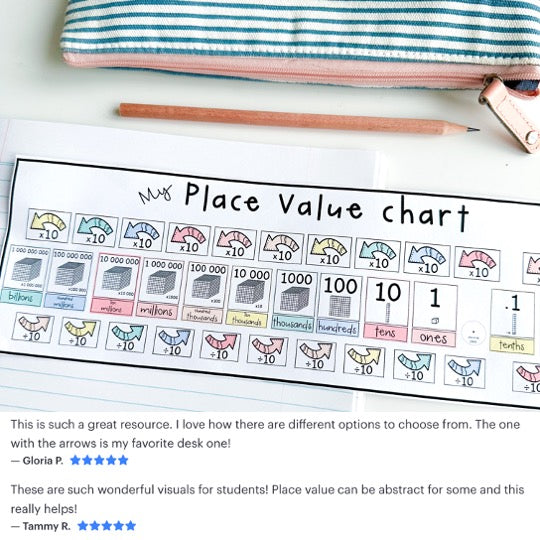 Place Value Chart BUNDLE | Bulletin Board Display & Desk Chart [Pastel Theme]