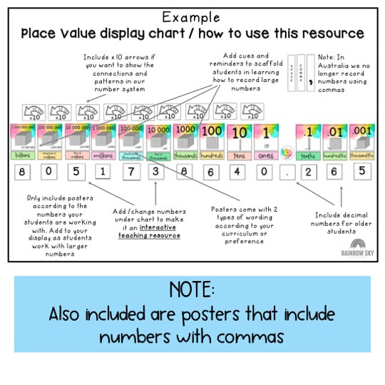 Place Value Chart BUNDLE | Bulletin Board Display & Desk Chart [Splash Rainbow Theme]