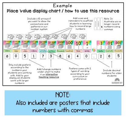 Place Value Chart BUNDLE | Bulletin Board Display & Desk Chart [Splash Rainbow Theme]