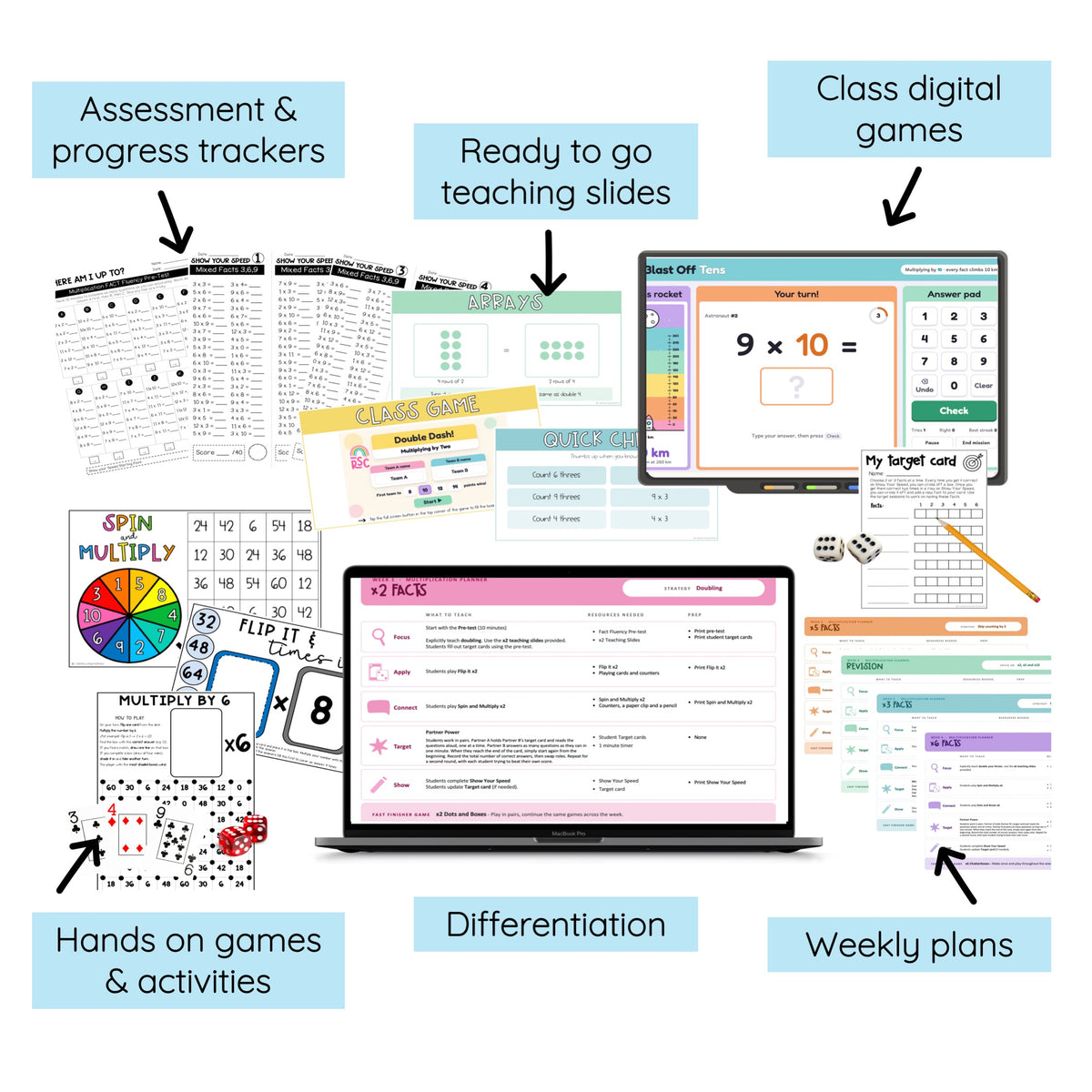 Multiplication and Division Fact Fluency Pathway - Year long Program