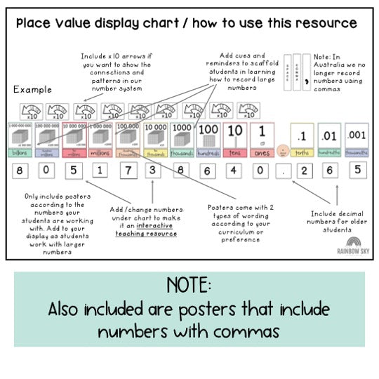 Place Value Chart BUNDLE | Bulletin Board Display & Desk Chart [Pastel Theme]