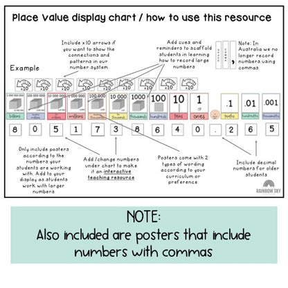 Place Value Chart BUNDLE | Bulletin Board Display & Desk Chart [Pastel Theme]