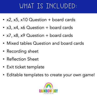 Multiplication Fluency Game | Flip It Game | Times Table Fluency [Editable]