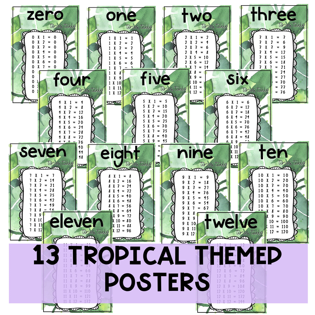 Times Table Posters - Multiplication Posters (Tropical Theme) – Rainbow ...