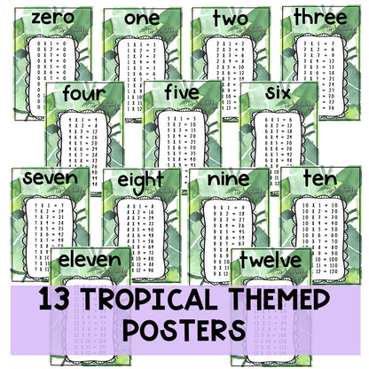 Times Table Posters | Multiplication Posters | Tropical Theme