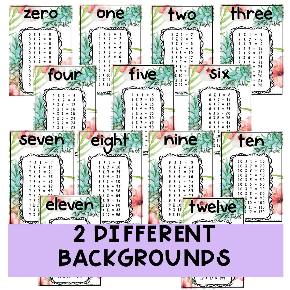 Stable Table Poster Times Table Posters - Multiplication Posters (Tropical Theme) – Rainbow ...