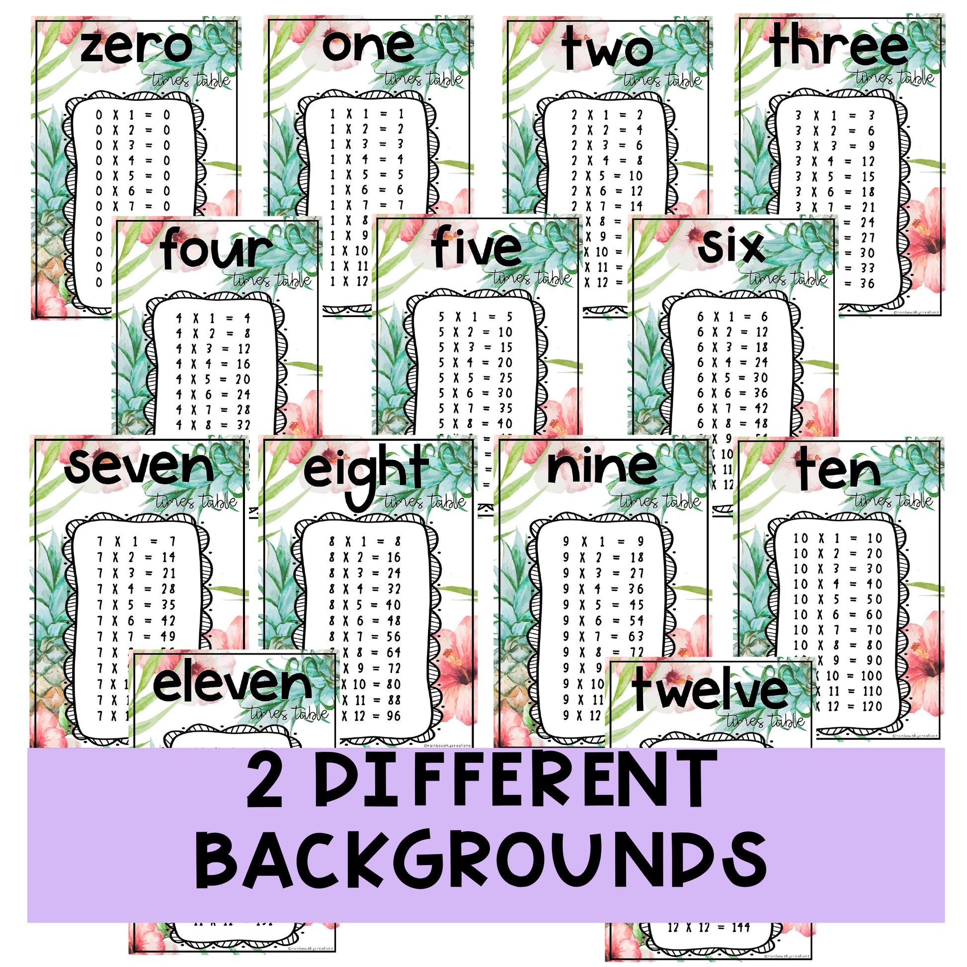 Times Table Posters | Multiplication Posters | Tropical Theme