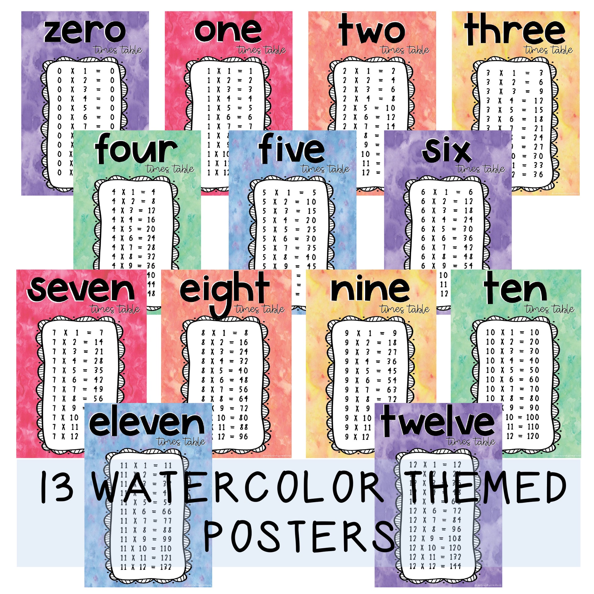 Times Table Posters | Multiplication Posters | Watercolor Theme