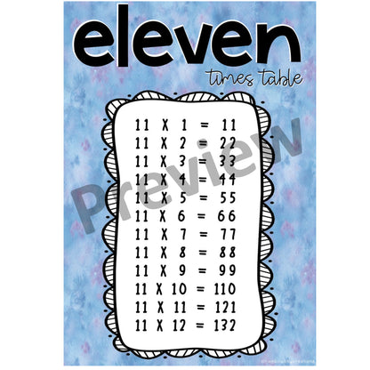 Times Table Posters | Multiplication Posters | Watercolor Theme