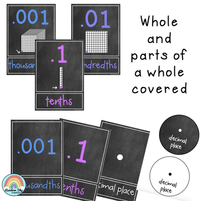 Place Value Posters | Interactive Place Value Chart