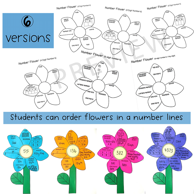 Number Line Activity | Number Sense Flowers | Place Value Flowers