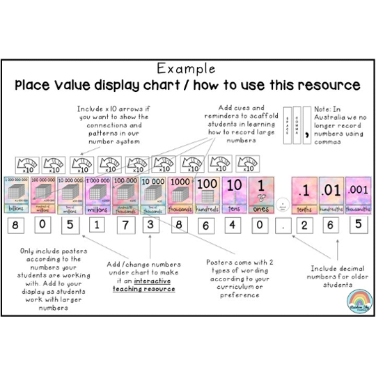 Place Value Posters Interactive Place Value Chart (Pastel Theme