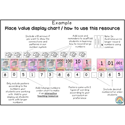 Place Value Posters | Interactive Place Value Chart {Pastel theme}