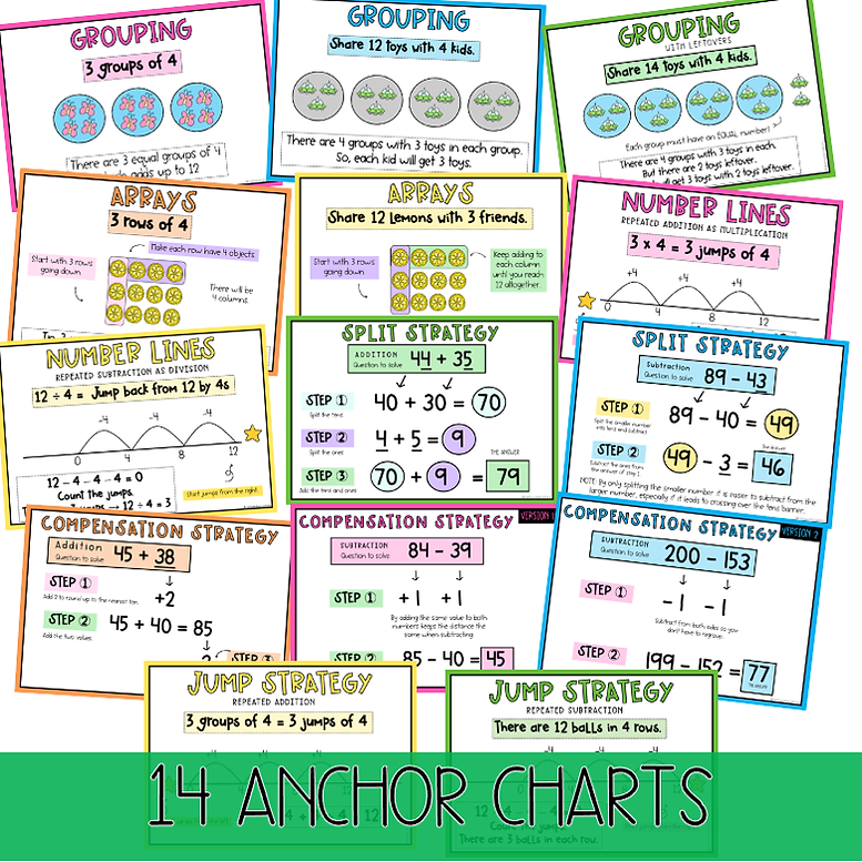 Maths Anchor Charts | Addition - Subtraction - Grouping & Array Strategies