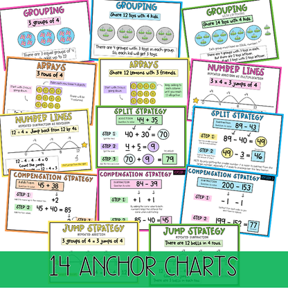 Maths Anchor Charts | Addition - Subtraction - Grouping & Array Strategies