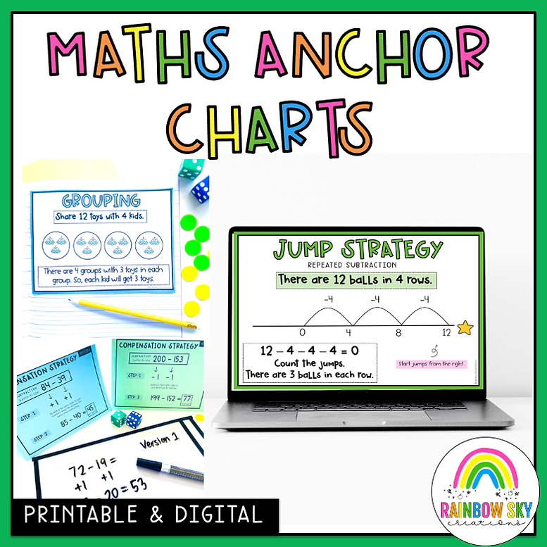 Maths Anchor Charts | Addition - Subtraction - Grouping & Array Strategies