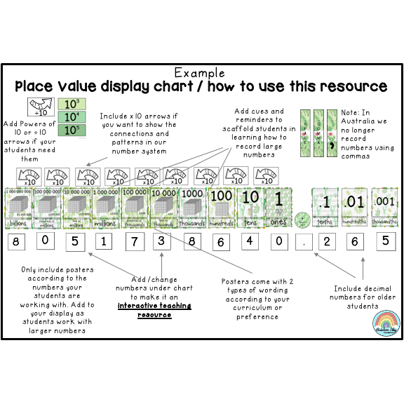 Place Value Posters | Interactive Place Value Chart {Cactus / Succulent theme}