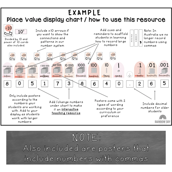 Arch Place Value Posters | Interactive Place Value Chart