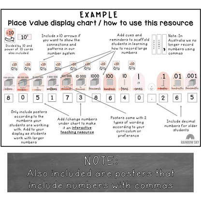 Arch Place Value Posters | Interactive Place Value Chart