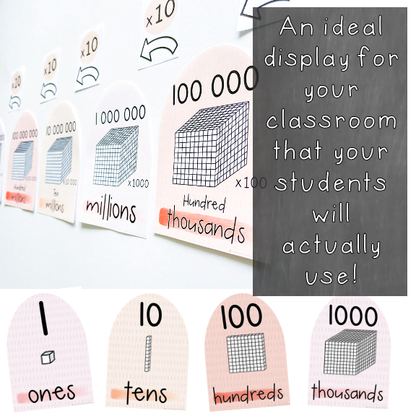 Arch Place Value Posters | Interactive Place Value Chart