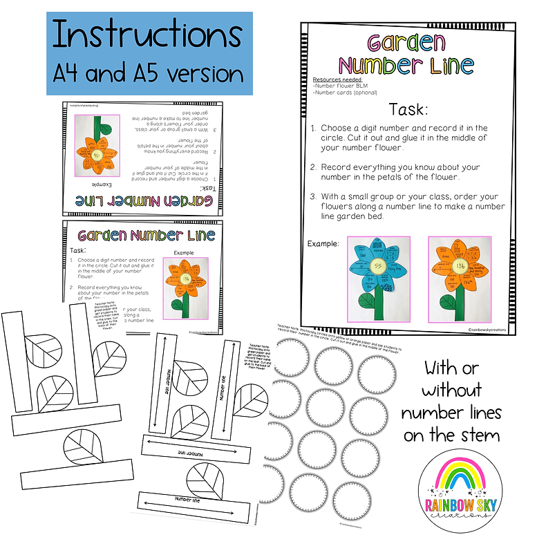 Number Line Activity | Number Sense Flowers | Place Value Flowers