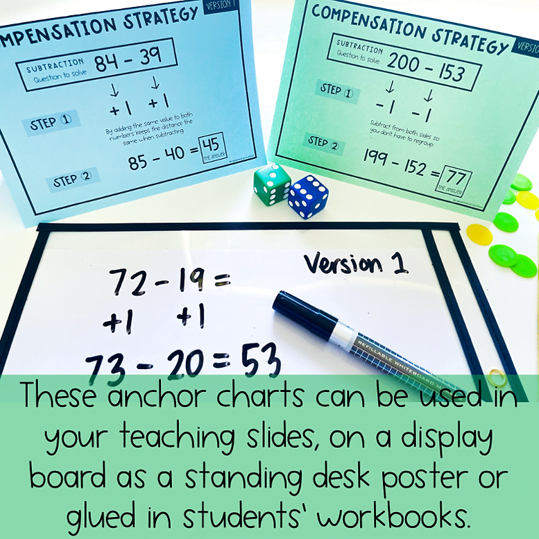 Maths Anchor Charts | Addition - Subtraction - Grouping & Array Strategies