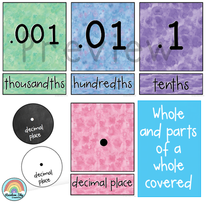 Place Value Posters | Interactive Place Value Chart {Watercolor theme}