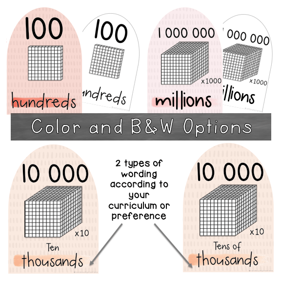 Arch Place Value Posters | Interactive Place Value Chart