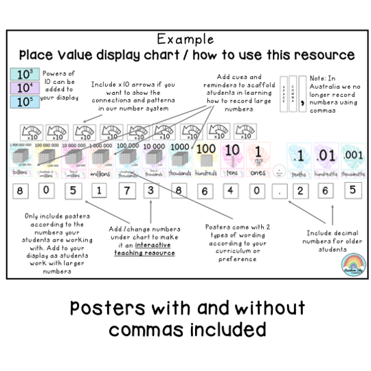 Place Value Posters | Interactive Place Value Chart {Toucan Theme}