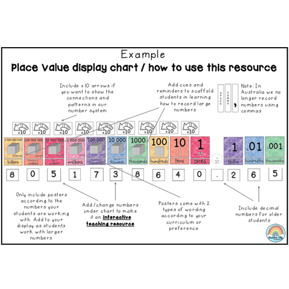 Place Value Posters - Interactive Place Value Chart (Watercolour Theme ...