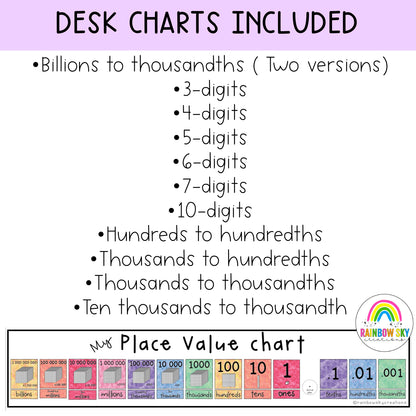 Rainbow Place Value Desk Charts | Mini Place Value Desk Plates