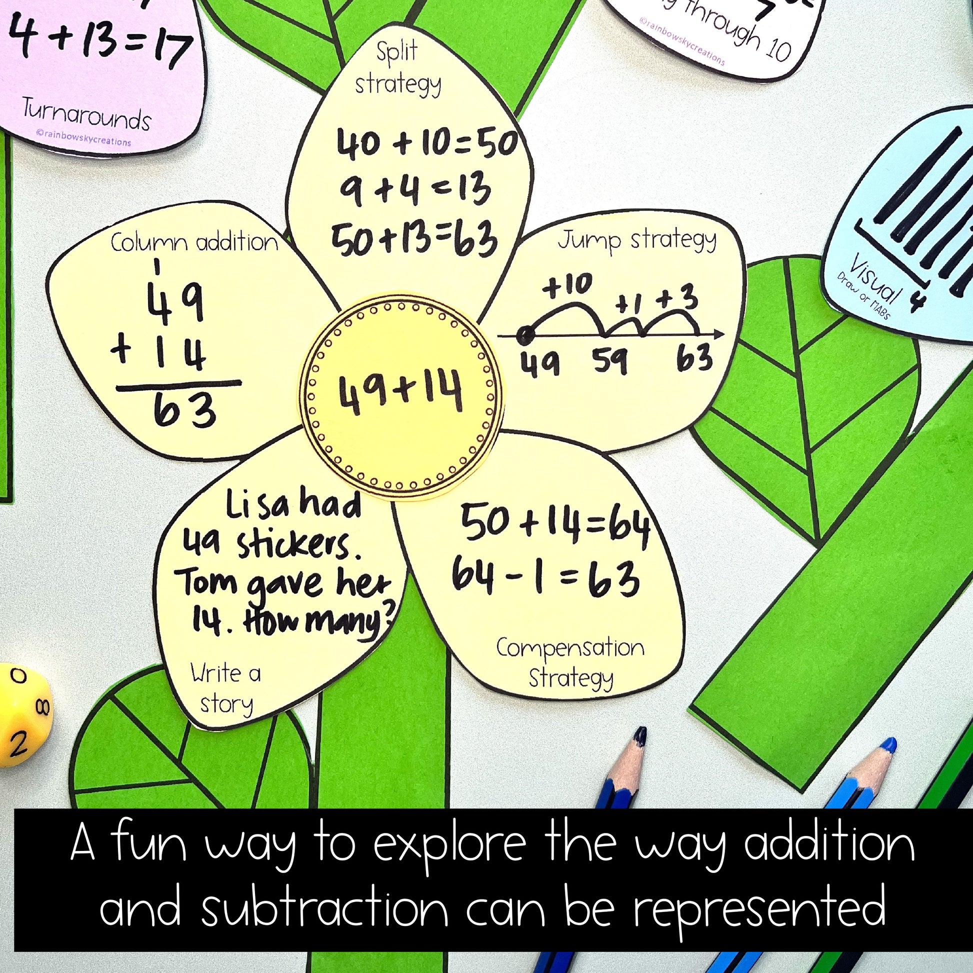 Representing Addition and Subtraction Flowers | Math Center