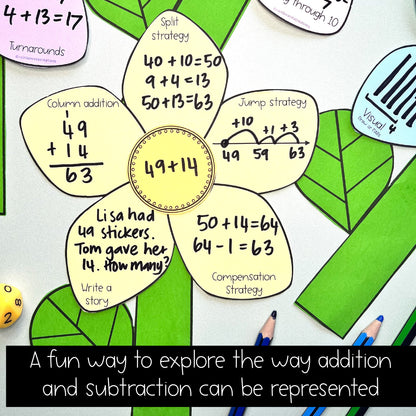 Representing Addition and Subtraction Flowers | Math Center