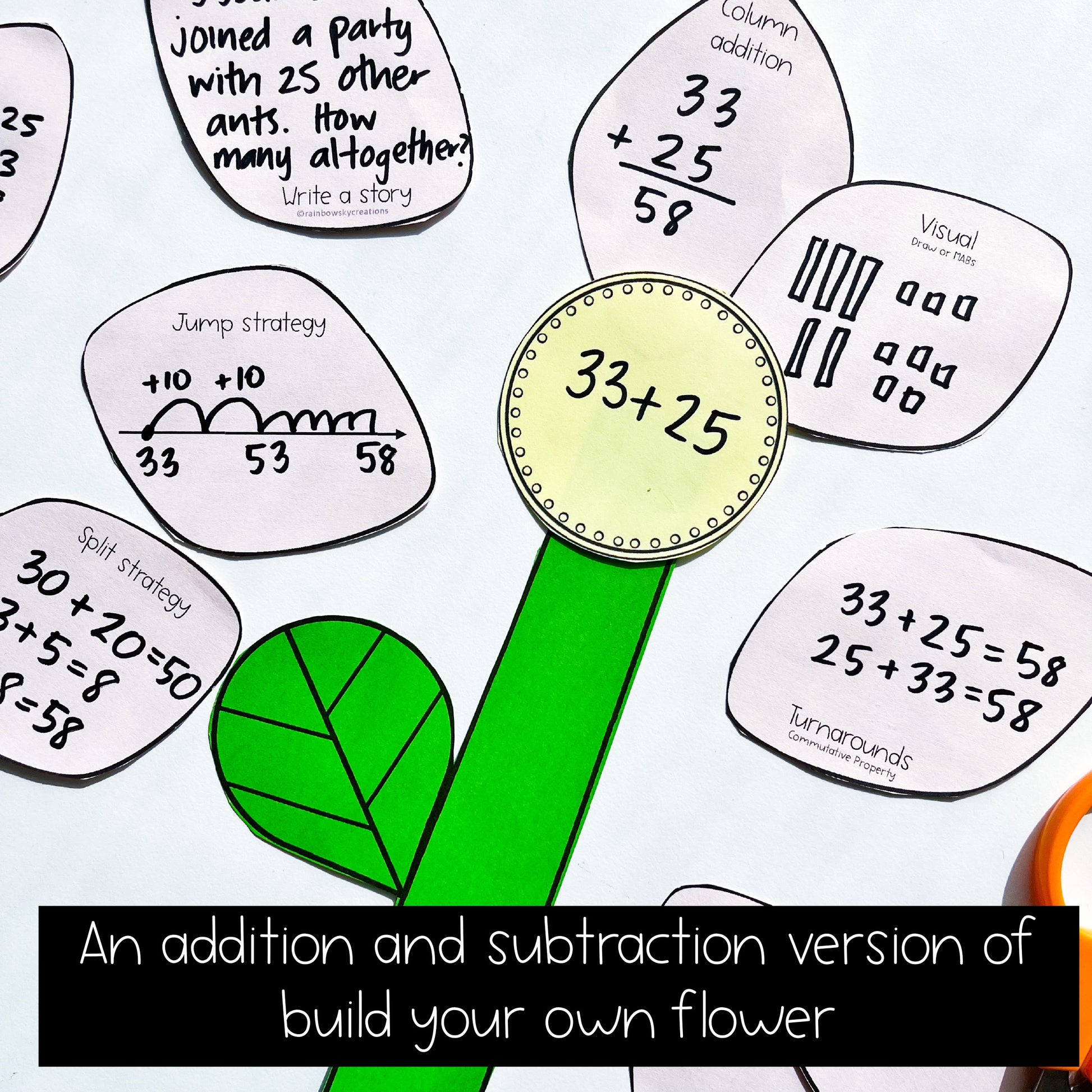 Representing Addition and Subtraction Flowers | Math Center